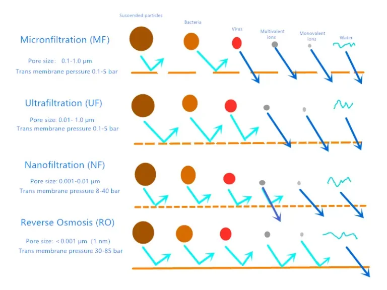 What are MicronFiltration, pleated filters features and application