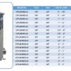 Lvyuan Professional SS Cartridge Filter Housing Suppliers